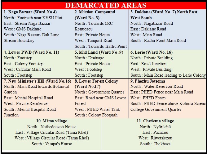 The 11 areas are located in  Naga Bazaar, Mission Compound, Daklane, Lower PWD, Midland, Lerie, New Minister’s Hill, Lower Forest Colony, Jotsoma, Mima and Chedema.